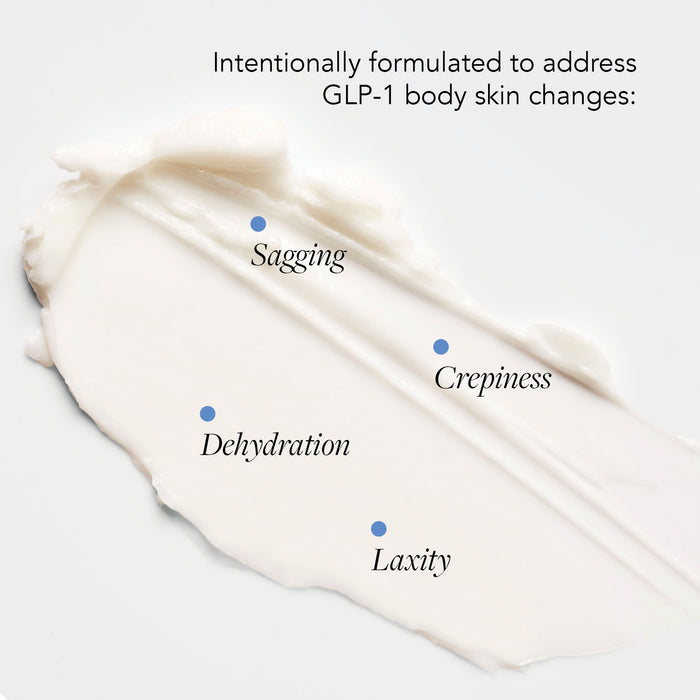 Product smear with text indicating GLP-1 body skin changes addressed: sagging, crepiness, dehydration, laxity.