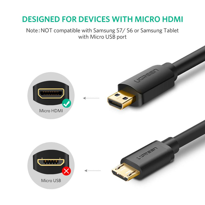 Micro HDMI Adapter for Action Cameras